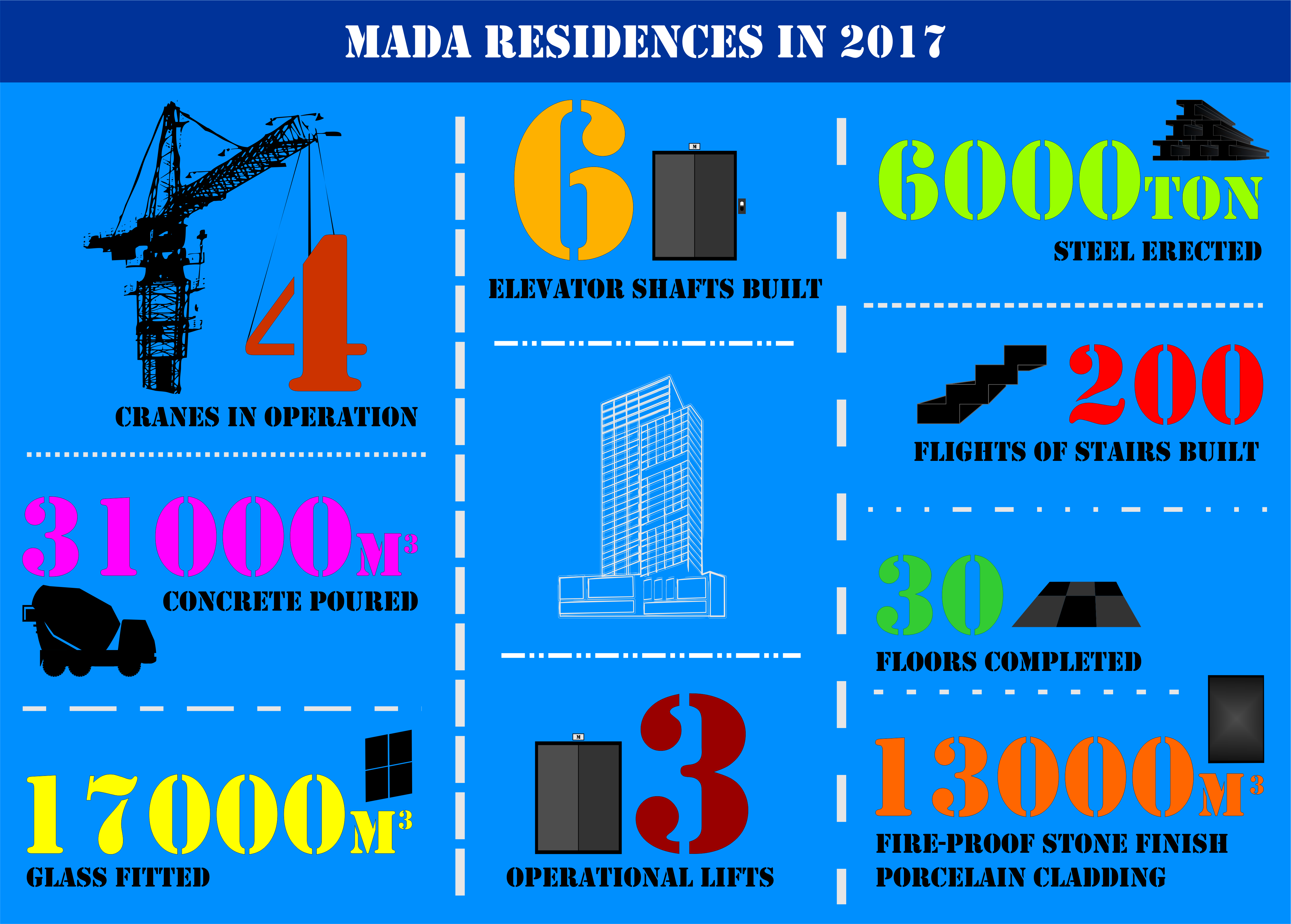 mada-residences-construction-on-track-design-middle-east