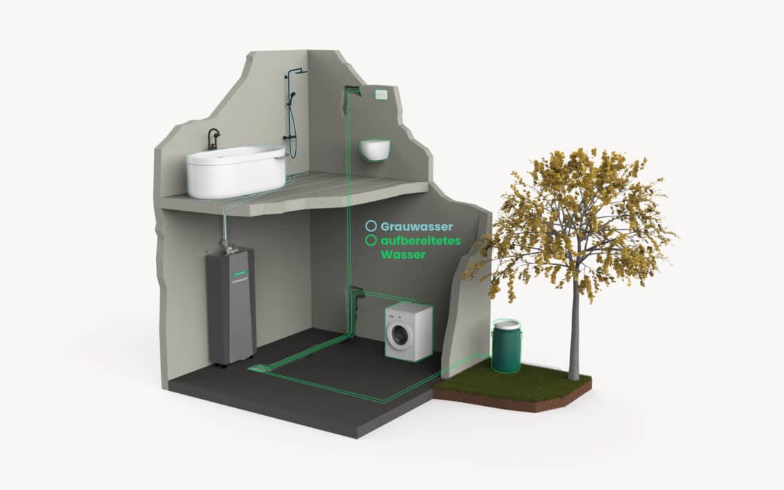 Hansgrohe and Hydraloop present modern greywater recycling system at ISH 2025. Image courtesy: Hansgrohe SE